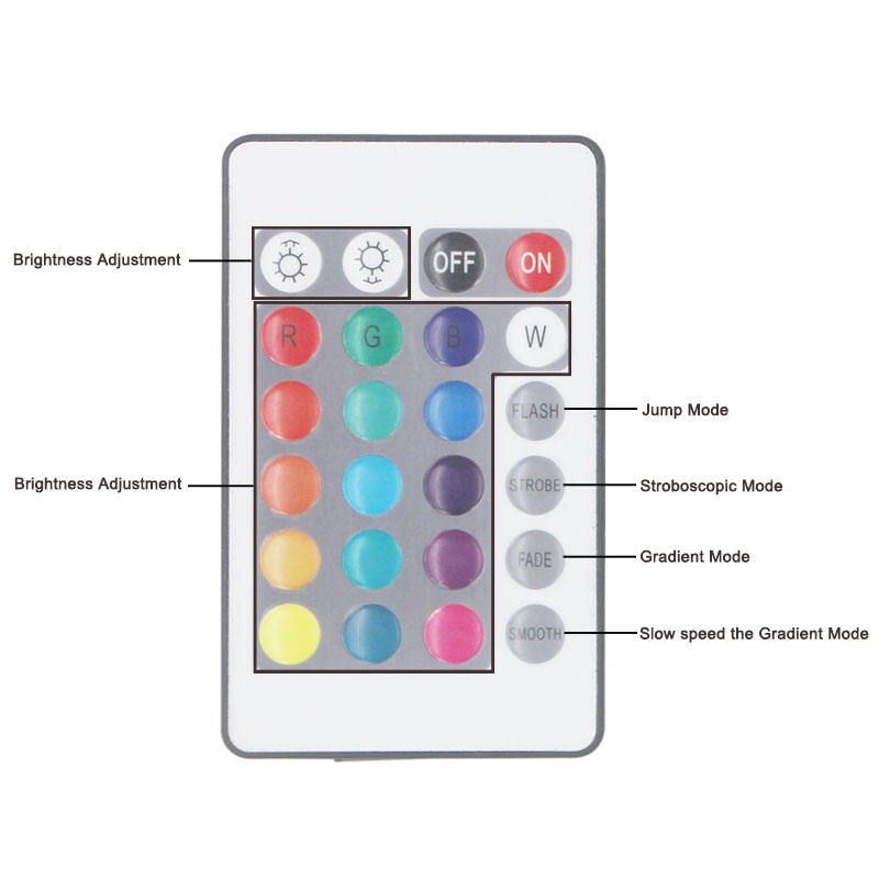 24 toetsen LED Controller RGB IR Afstandsbediening DC12V Met Mini Ontvanger LED Driver Dimmer Fit voor 5050/3528 RGB LED Strip Licht