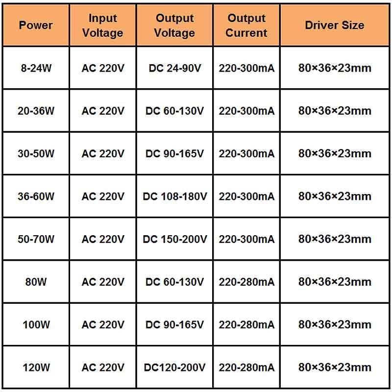 Fabriek groothandel COB lichtbron 10-50W high power high display index highlight geel licht wit licht COB lamp kralen