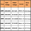 10-100W LED Driver AC85-265V DC25-38V Voeding Waterdichte IP66 Led Transformers + RGB Afstandsbediening voor Led Licht DIY