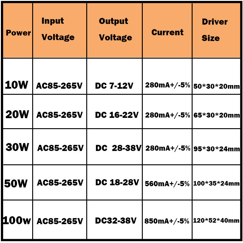 10-100W LED Driver AC85-265V DC25-38V Voeding Waterdichte IP66 Led Transformers + RGB Afstandsbediening voor Led Licht DIY
