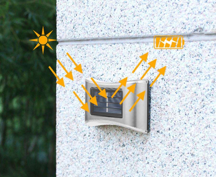6LED Solar Lamp IP65 Waterdichte Buitenlamp Binnenplaats Wandlamp voor Tuin Villa Decoratie