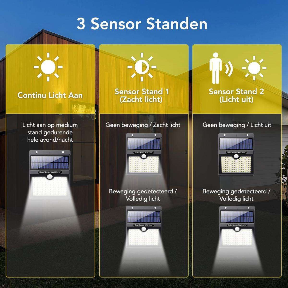 Solar Buitenlamp met Bewegingssensor - 97 LED's - Wit Licht - Solar Tuinverlichting - IP65 Waterdicht - Voor Tuin / Wandlamp