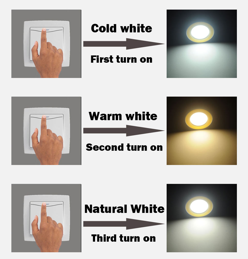 3W 5W 7W 9W 12W 18W SMD5730 Warm/Koud Wit Gecombineerd Kleur paneel + Gesegmenteerde controle LED driver voeding voor downlight