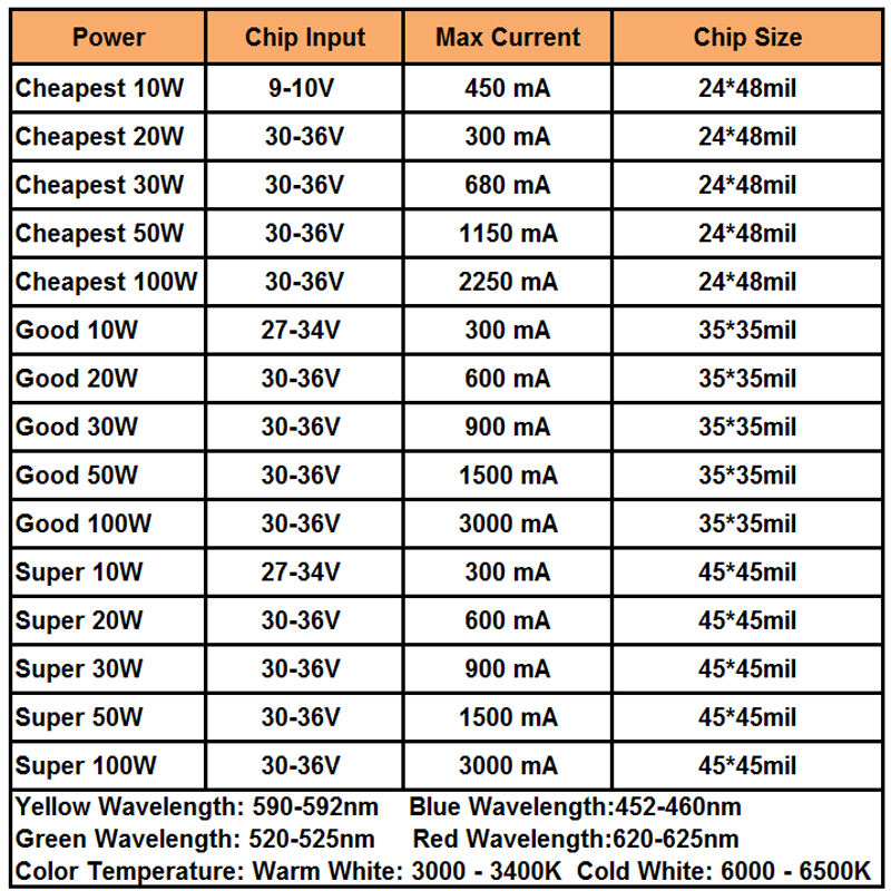 Real Full Watt 10W 20W 30W 50W 100w High Power COB LED lamp Chips Lamp met LED Driver Voor DIY Schijnwerper Spot light Gazon