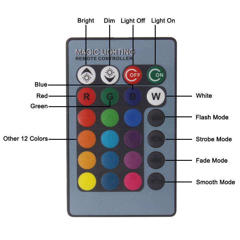 Indoor 3W Cilindrische LED Rgb Wandlamp AC85-265V Aluminium Slaapkamer Decoratieve Led Wandkandelaar Hal Trap Verlichting