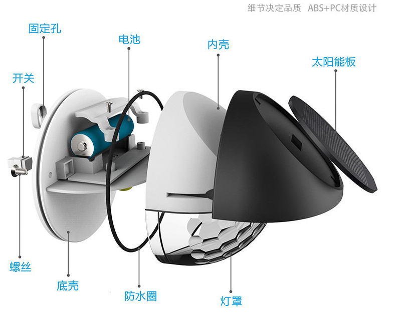 LED-verlichting Buitenlichtregeling Sensor Tuindecoratie Zonne-omheining Wandlamp Halve cirkel Energie Waterdicht Straatlantaarns