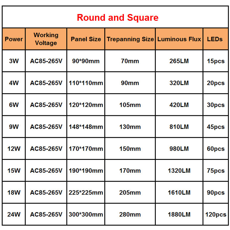 Ultra Dunne Led-paneel Downlight echte volledige watt 3W 4W 6W 9W 12W 15W 18W 24W Ronde/Vierkante LED Plafond Inbouwlamp