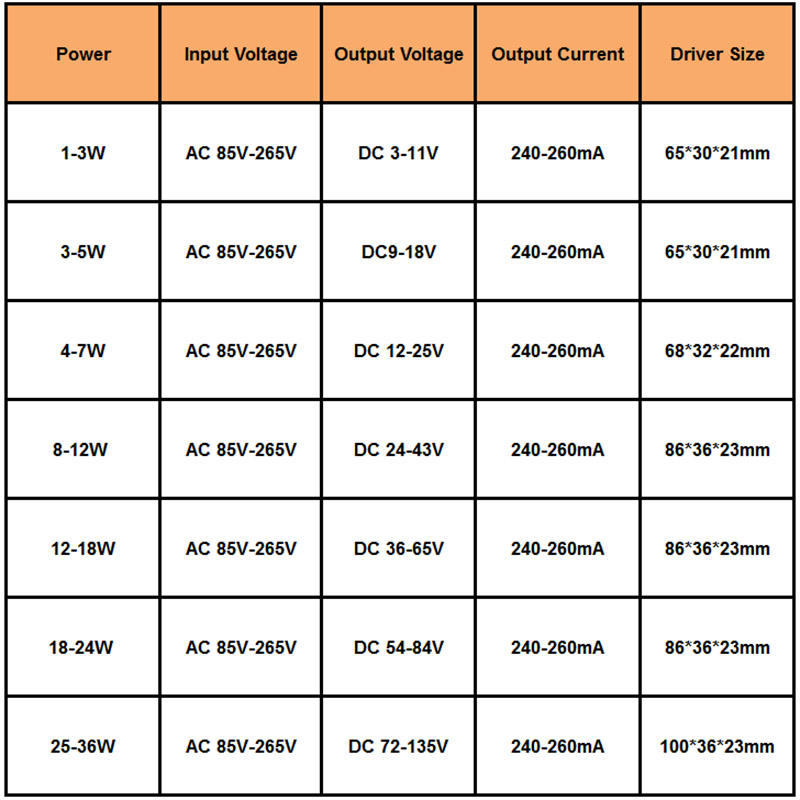 1-36 W LED Verlichting Transformers Voeding AC100-240V Hoge Kwaliteit LED Constante Stroom Driver Adapter 300mA voor LED Verlichting