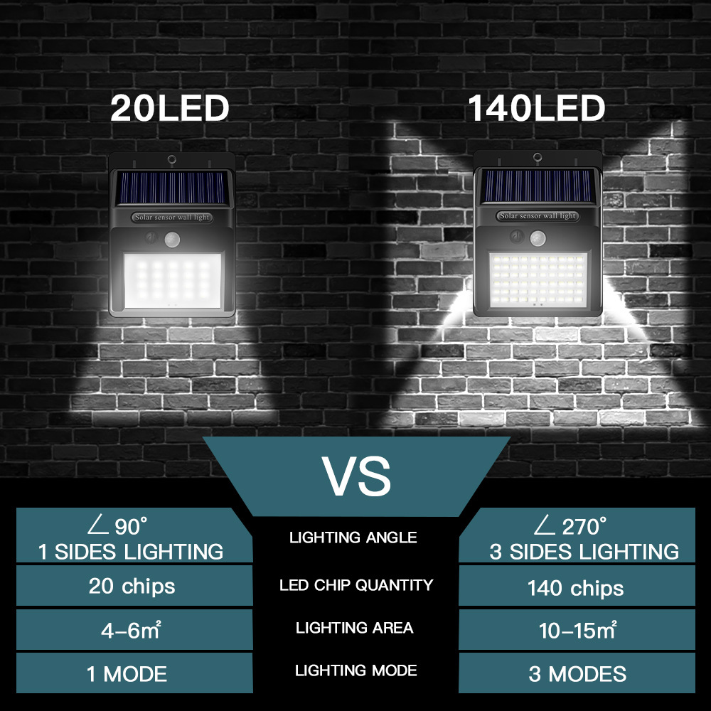 Smart Solar LED Outdoor Waterdicht Op en neer Lichtgevende verlichting Tuindecoratie Zonne-verlichting Trappen Hek Zonlichtlamp
